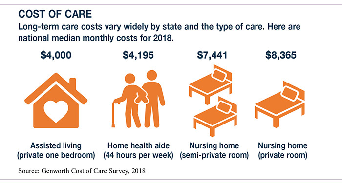 Life Insurance With Long Term Care Benefits TSG Wealth Management